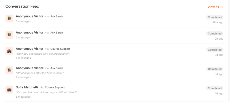 The conversation feed listing recent chats, each showing the visitor, which clone answered, the first message, the message count and how long ago it was