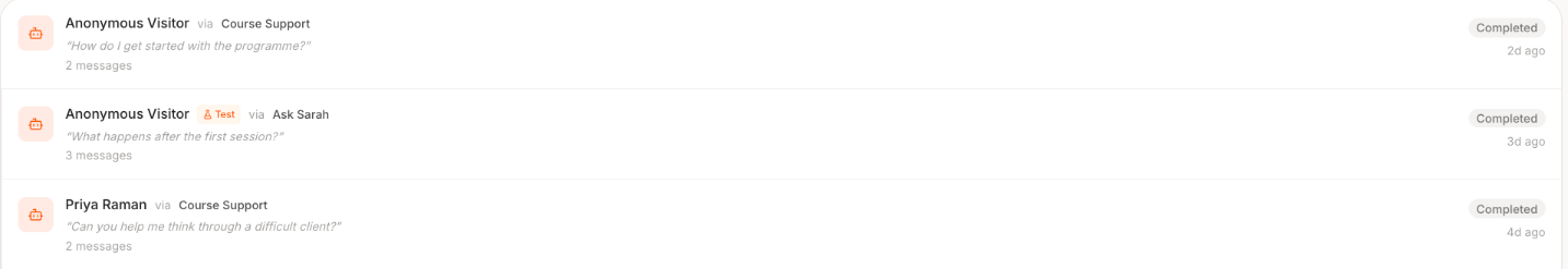 Three conversation rows, each showing the visitor, which clone answered, the opening message, the message count, a Completed status and how long ago it was. One row carries an orange Test badge