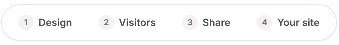 The four Deploy tabs: Design, Visitors, Share and Your site