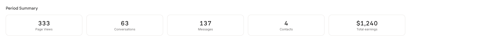 The Period Summary row showing Page Views 332, Conversations 62, Messages 131, Contacts 4 and Total earnings